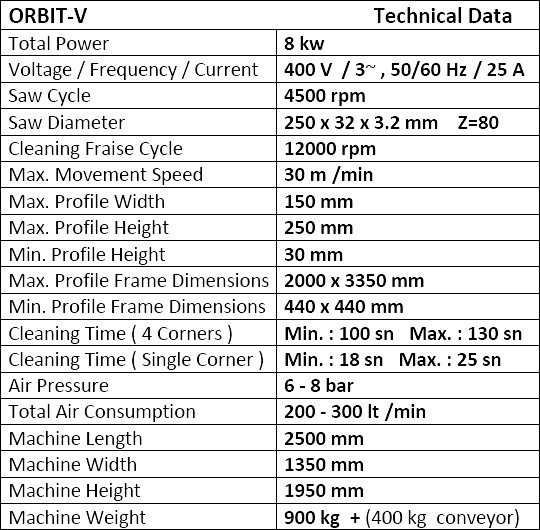 Оборудование для производства окон ПВХ, станок ÖZÇELIK ORBIT-V – технические характеристики
